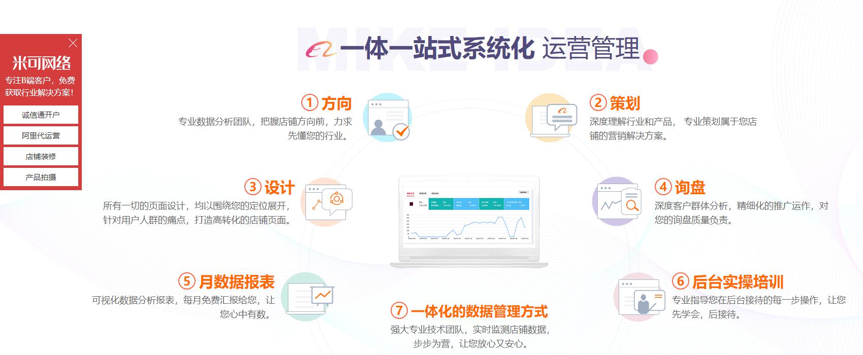 阿里巴巴運(yùn)營(yíng)