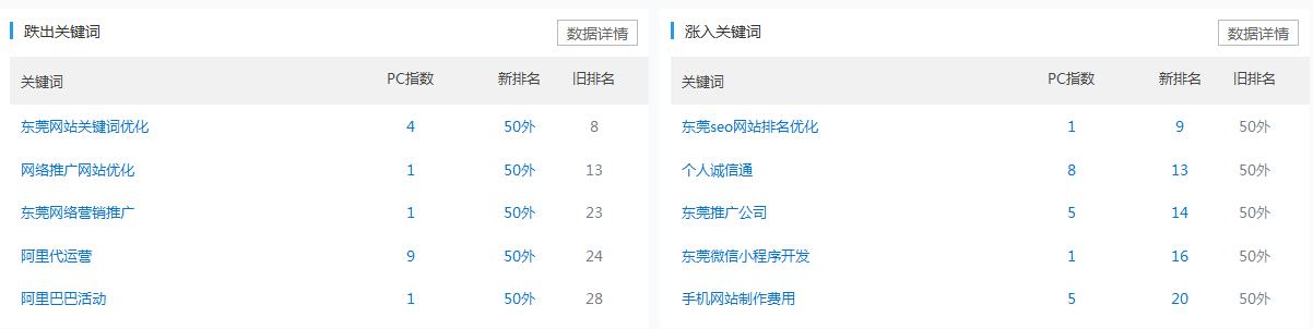  東莞關(guān)鍵詞優(yōu)化公司
