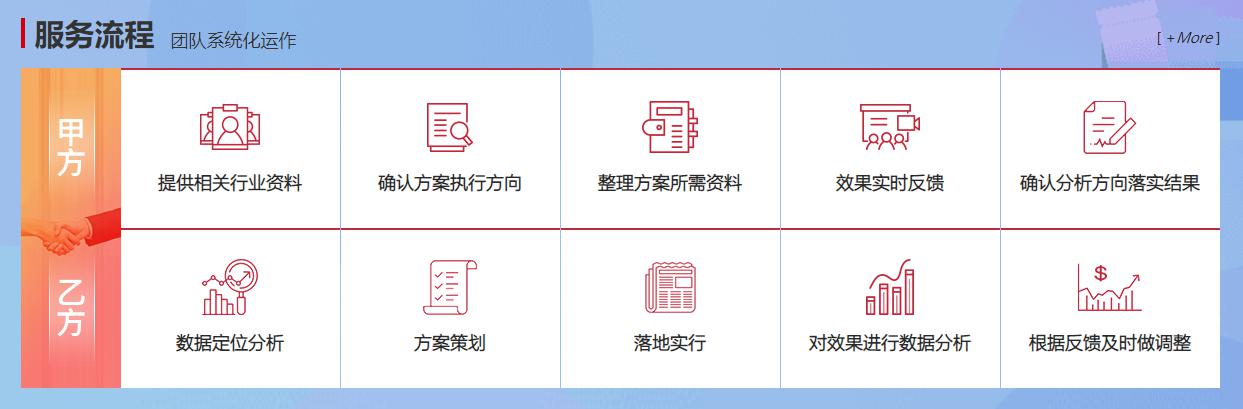 網(wǎng)絡(luò)營(yíng)銷推廣