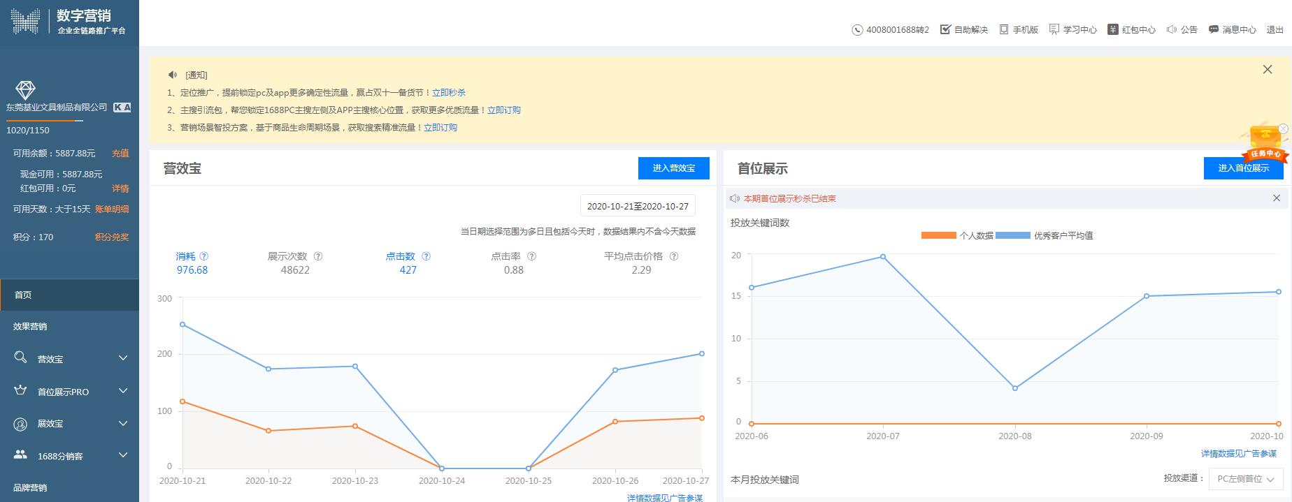 阿里誠信通托管