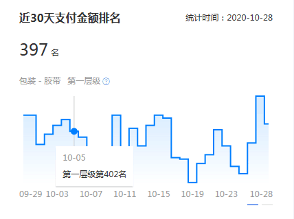 阿里誠信通托管