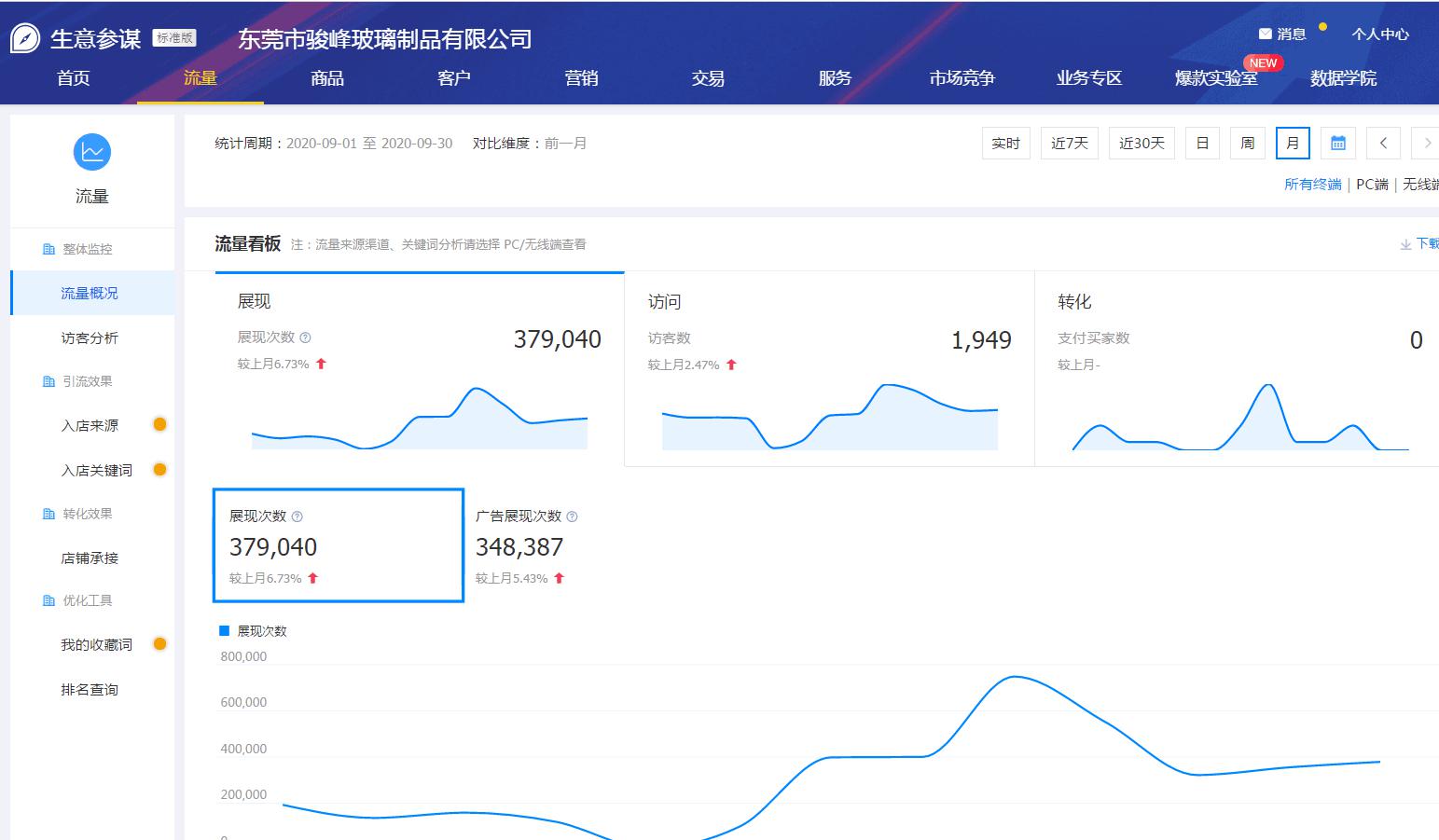 阿里巴巴店鋪運營