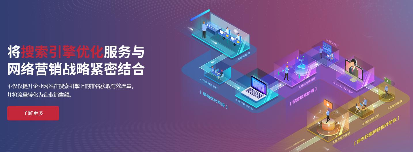 關(guān)鍵詞優(yōu)化