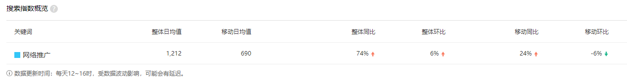 關(guān)鍵詞優(yōu)化排名