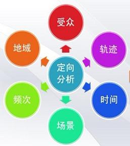 關鍵詞排名優(yōu)化