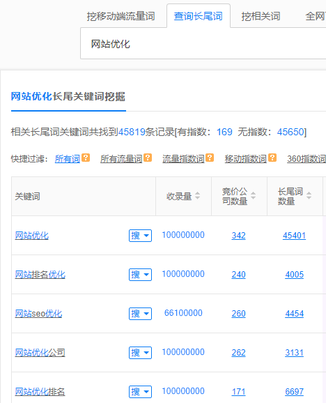 網(wǎng)站排名優(yōu)化