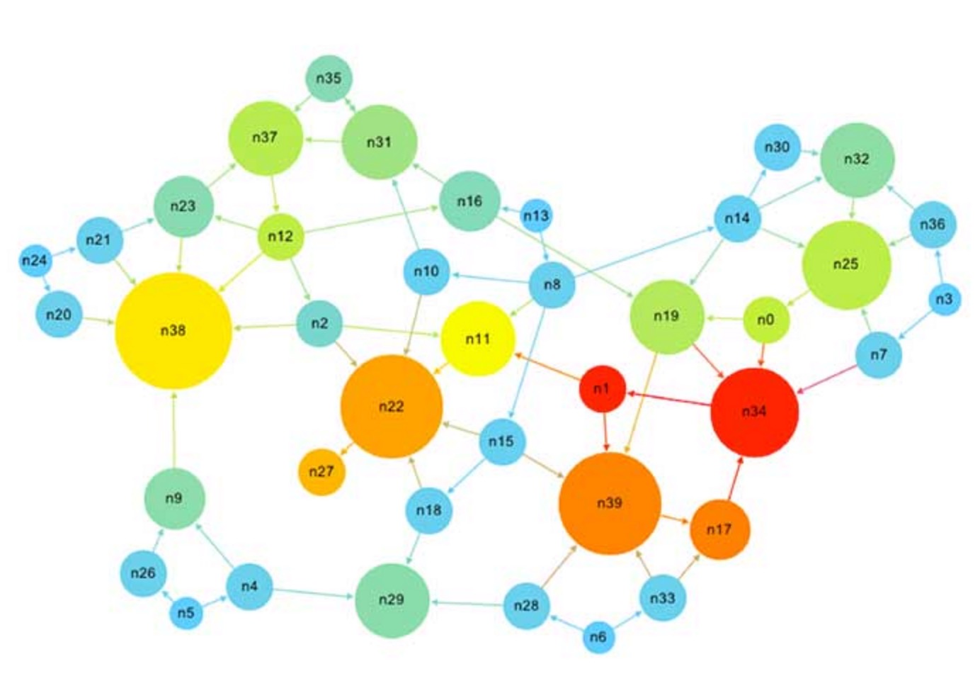 網(wǎng)站優(yōu)化