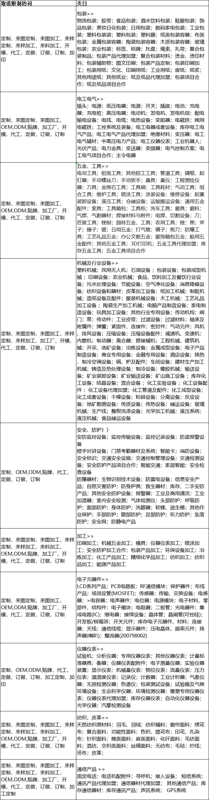 阿里代運(yùn)營