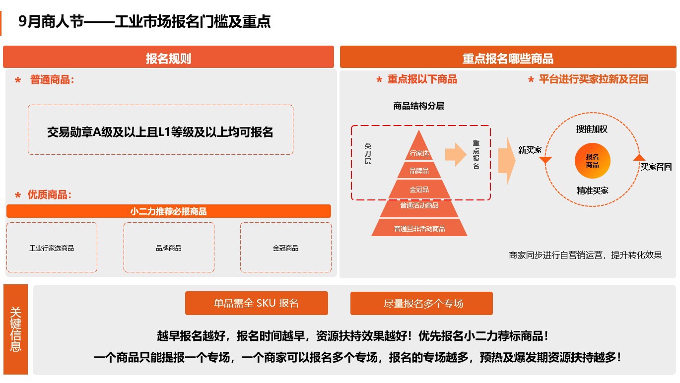 工業(yè)市場阿里運(yùn)營