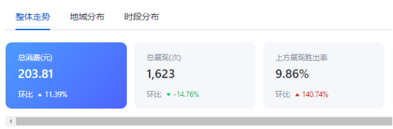 百度競價代運營